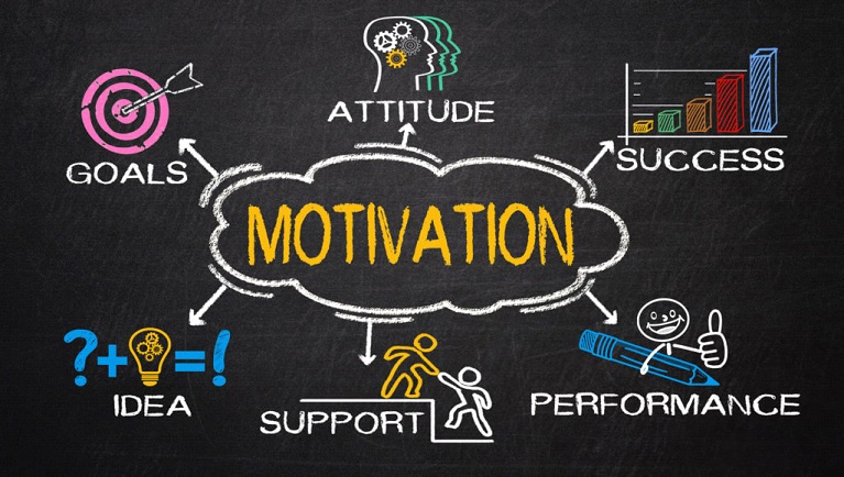 SUCCESS AND MOTIVATION