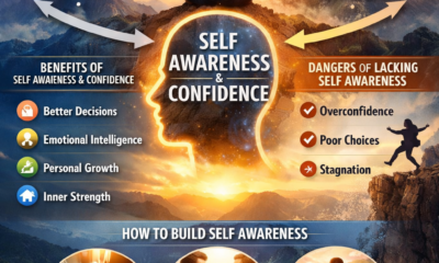 Self awareness and confidence infographic showing path to true confidence through self reflection, mindfulness and personal growth