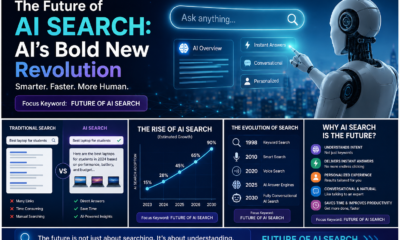 Future of AI search banner showing a robot assistant, smart search interface, and the focus keyword “Future of AI Search.”