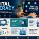 Digital Literacy banner showing a laptop, digital icons, and modern workspace representing essential digital skills.